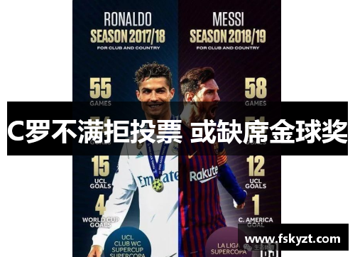 C罗不满拒投票 或缺席金球奖 C罗不满拒投票 或缺席金球奖